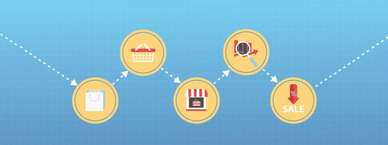 Benefits of Digital Commerce